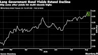 Bessent’s Plan at Best ‘Circuit Breaker’ for Global Bond Slump