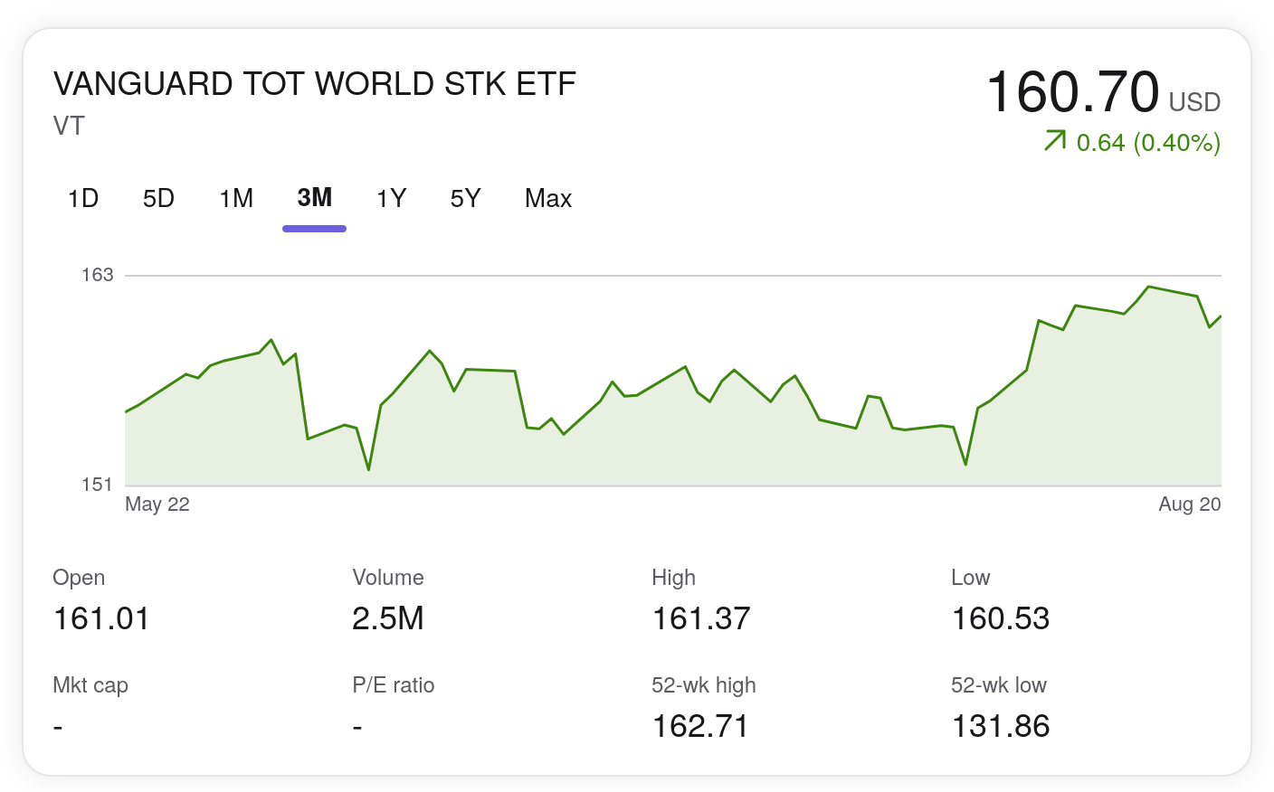 The stock widget showing animated transitions between 3 month, 1 year, 5 year, and 1 day price charts