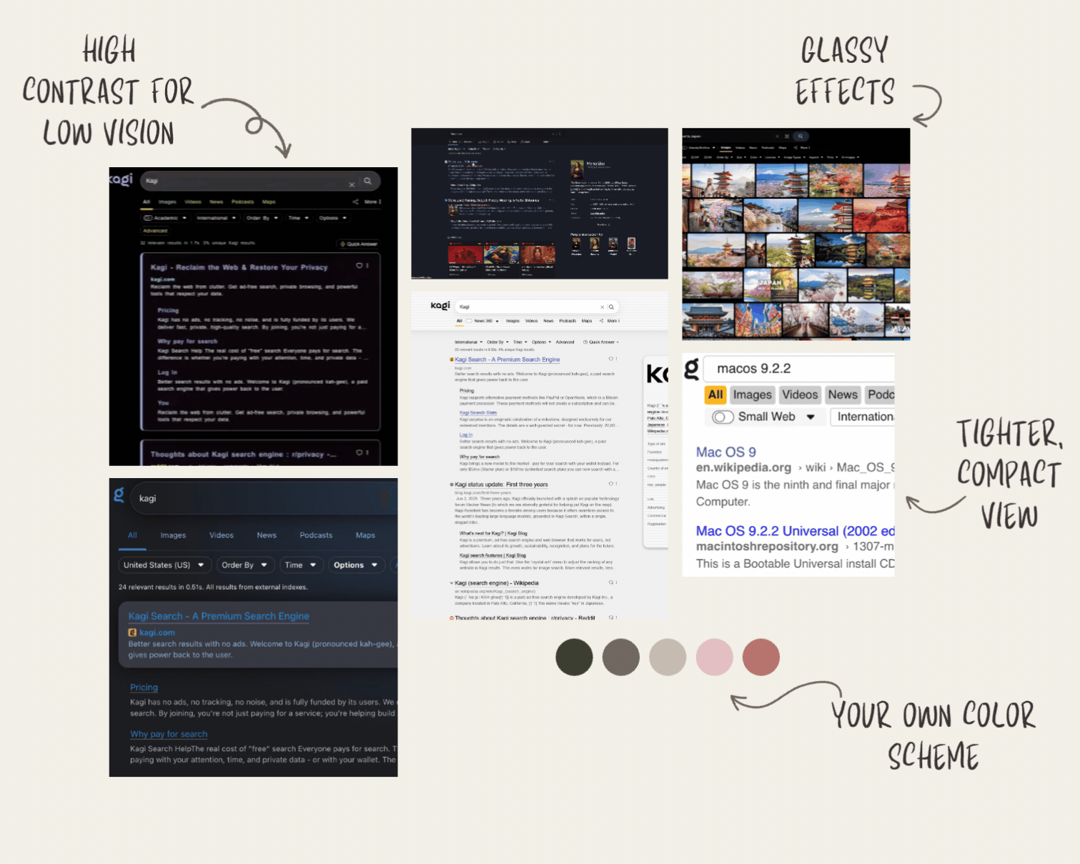 Collage of Kagi Search screenshots showing custom CSS themes, with handwritten labels pointing to a high contrast view for low vision, glassy image search effects, a tighter compact layout, and a custom color scheme palette.