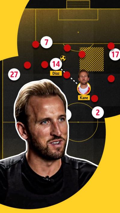 Harry Kane with a background of Bayern Munich tactics