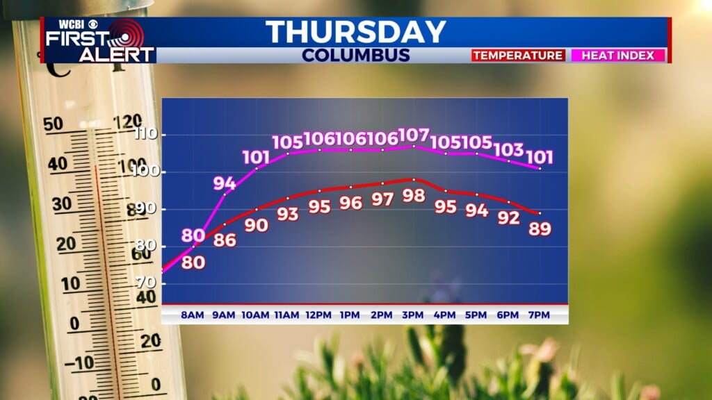 sweltering heat indices