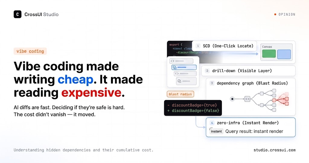 Vibe coding made writing cheap. It made reading expensive.