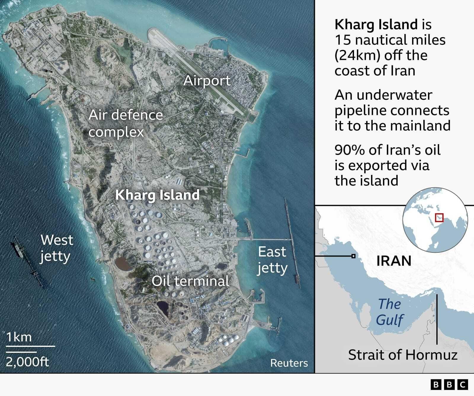 A graphic showing the location of Kharg Island in the northwest of The Gulf about 25 kilometres off the coast of Iran. A satellite image shows the whole island which is roughly eight kilometres long and four kilometres wide. Shadows indicate that the island has many rocky outcrops but the island has been heavily industrialised. There is an airport in the northeast that extends slightly into the sea and around it appears to be the main accommodation on the island. The oil terminal takes up most of the southern half of the island where more than fifty large, white circular structures are clearly visible. These are the oil containers and they are surrounded by other smaller industrial buildings. The south of the island is flanked by two jetties for oil tankers to dock when loading. In the middle of the island an area is labelled as being an air defence complex. Image credit: Reuters, Google.