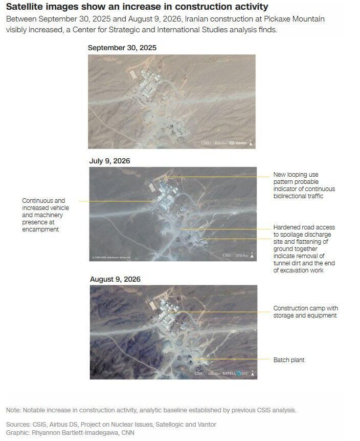 Satellite images of construction at the Pickaxe Mountain site in Iran (Photo: CNN) תמונות לוויין של פיתוח הר המכוש באיראן