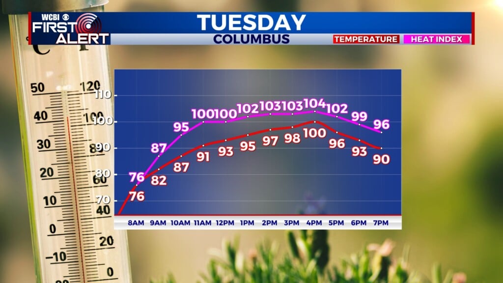 sweltering heat index 091526