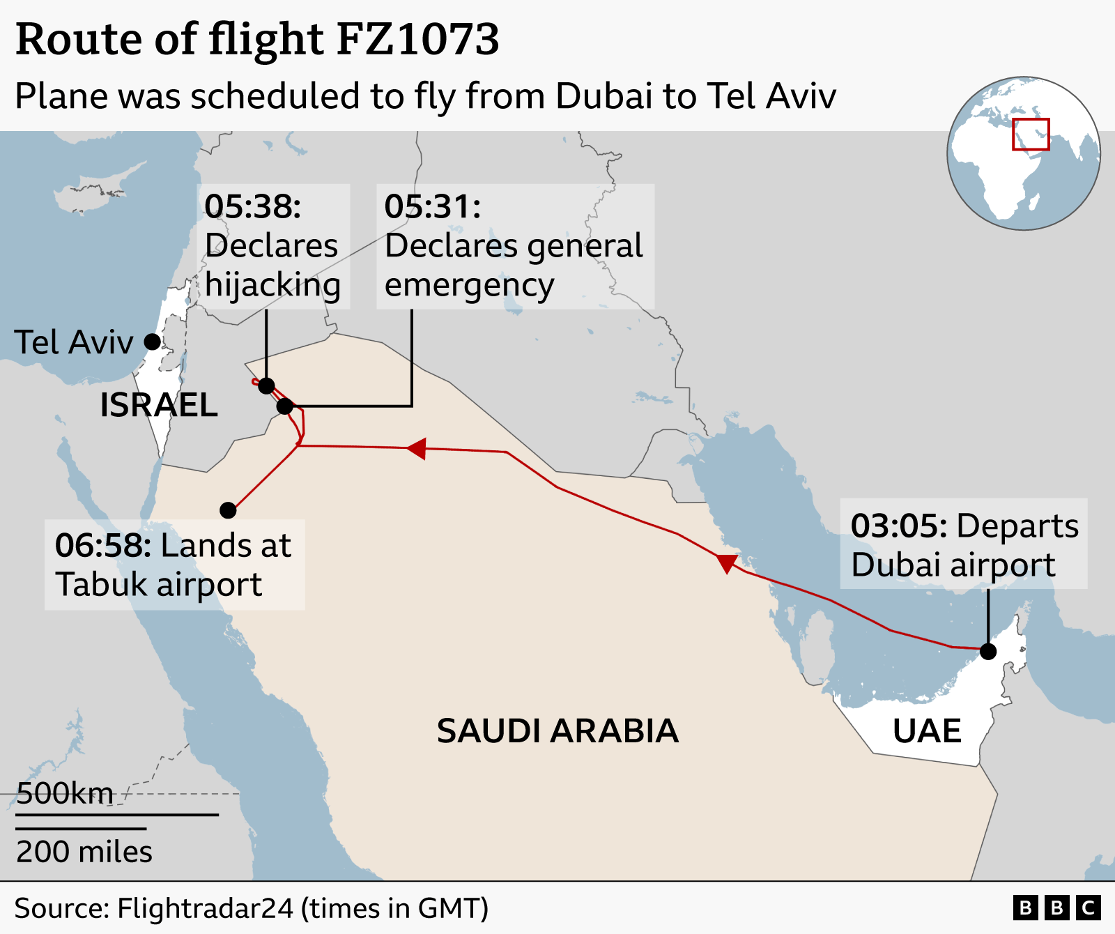 Map showing the route of Flydubai flight FZ1073 from Dubai to Tel Aviv. The plane departed Dubai at 03:05 GMT and flew northwest across Saudi Arabia towards Israel. Near the Israel-Jordan border, the aircraft declared a general emergency at 05:31 and a hijacking alert at 05:38 before turning away from Tel Aviv. The flight diverted south and landed at Tabuk Airport in north-west Saudi Arabia at 06:58. 
