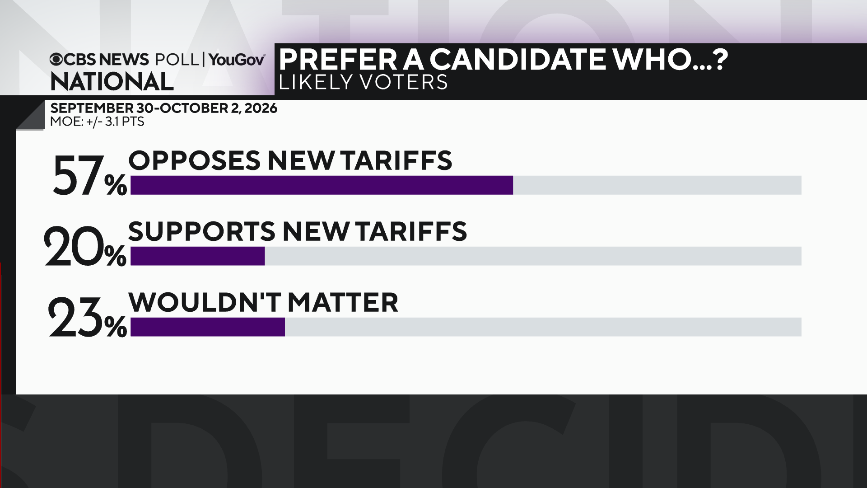 cand-pref-tariffs.png