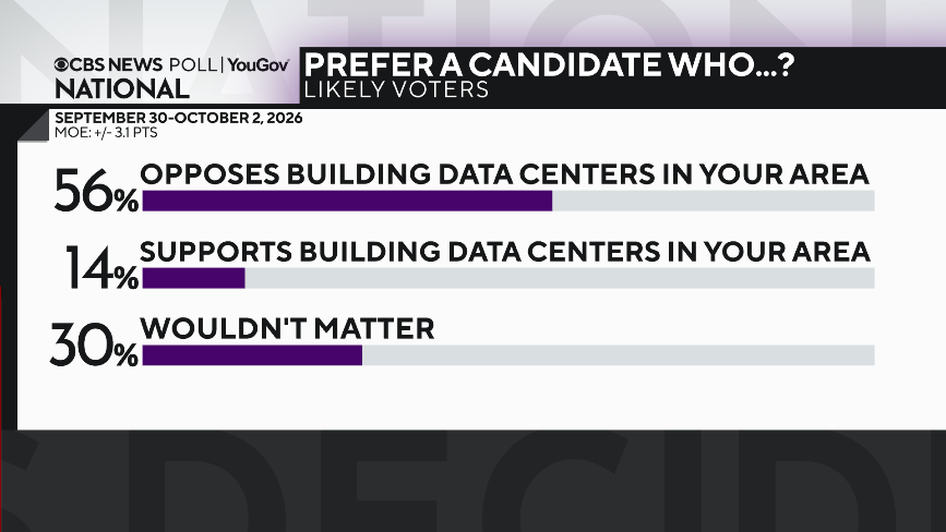 cand-pref-data-centers.png