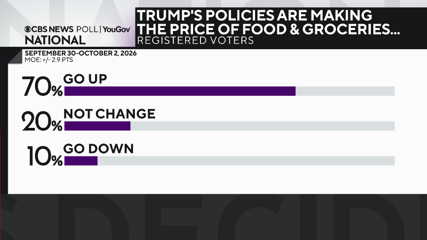 trump-pol-on-prices.png