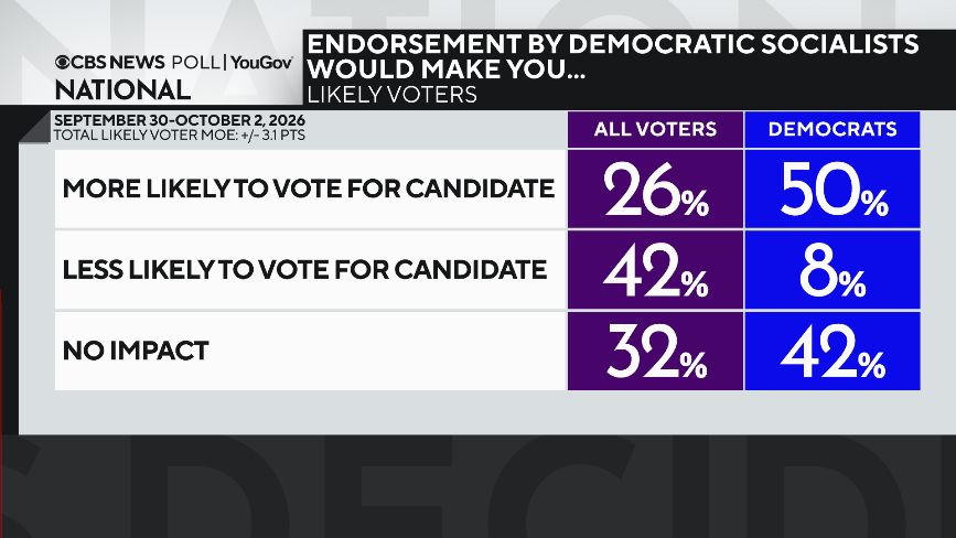 dem-socialist-all-dems.png