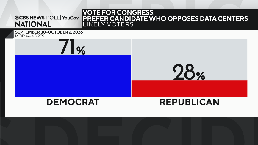 vote-among-oppose-data-centers.png