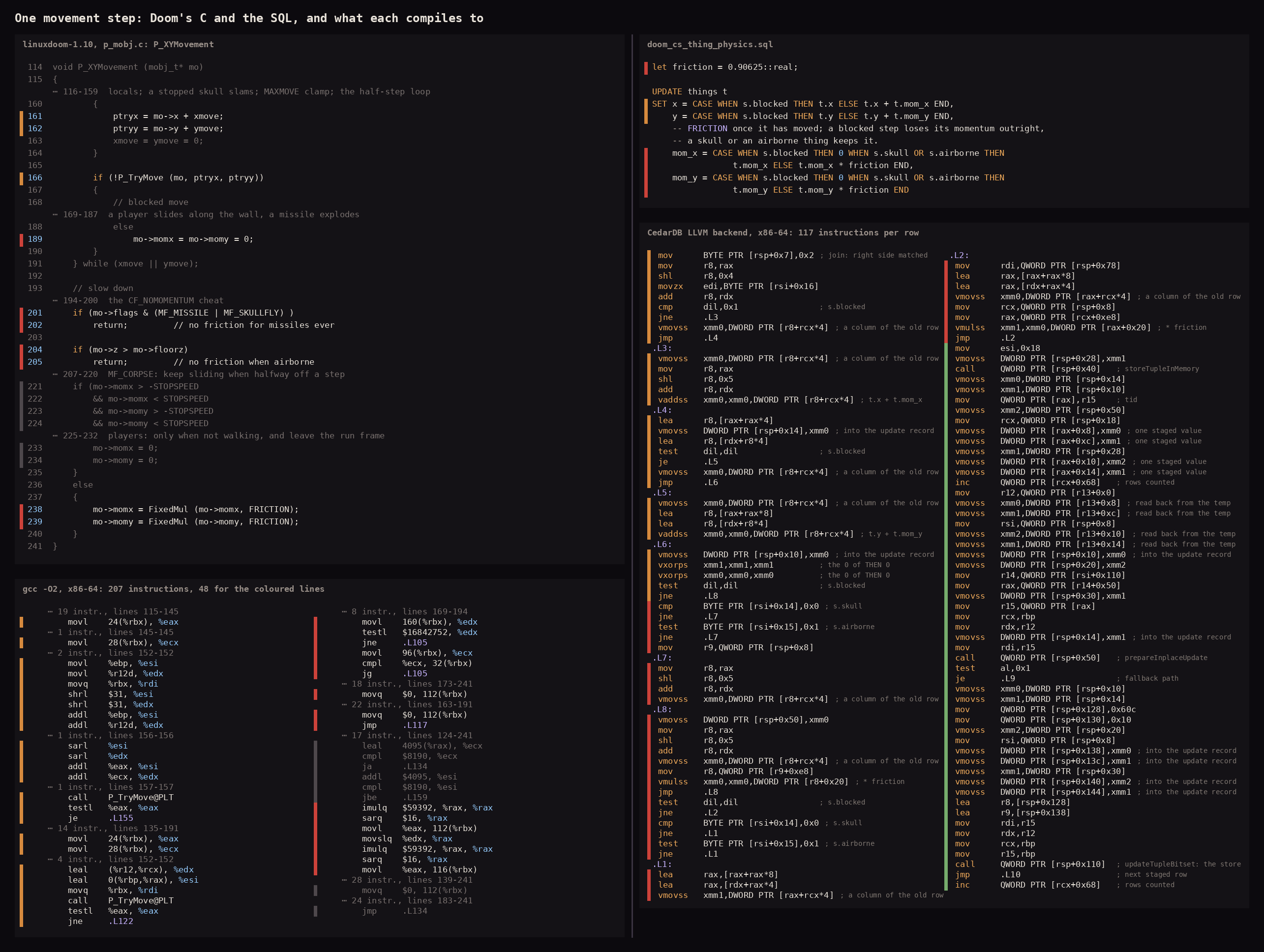 Comparison between compiled linux_doom and SQLDoom Comparison between compiled linux_doom and SQLDoom