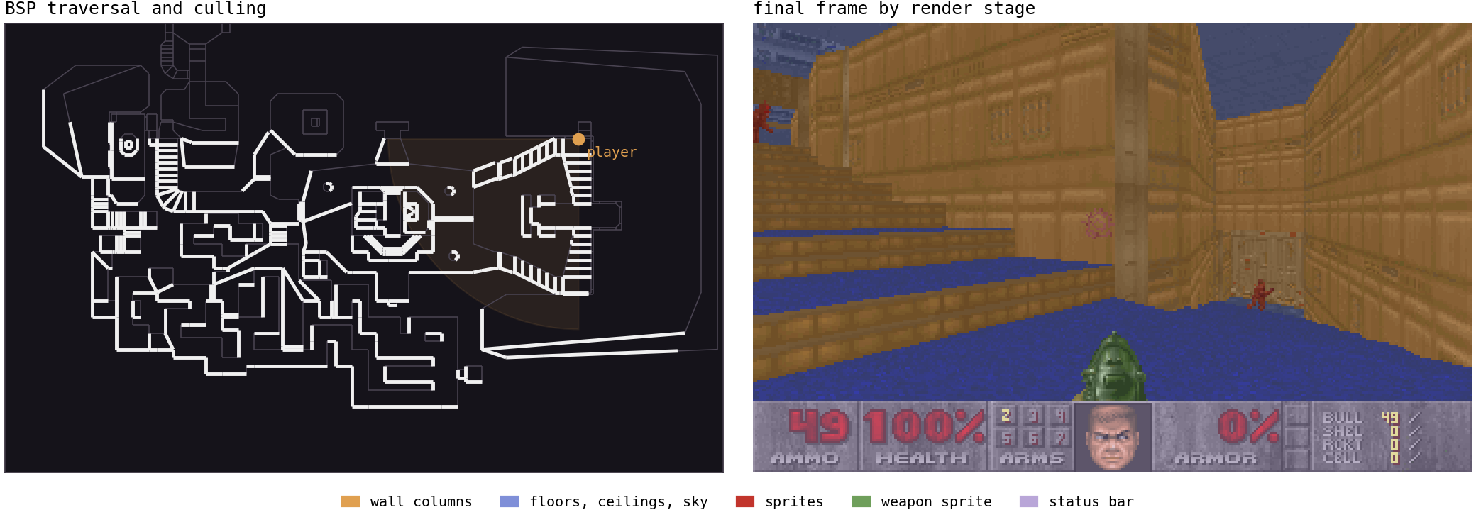 Frame visualization by render stage Frame visualization by render stage