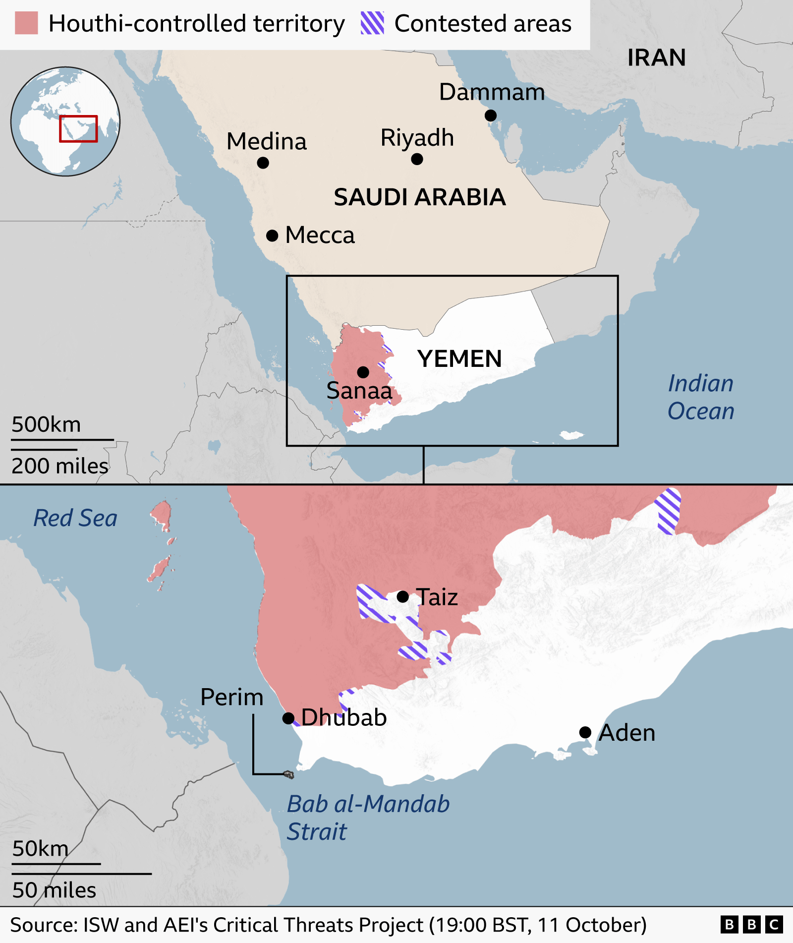 Regional map dated 11 October 2026 showing Yemen, Saudi Arabia, Eritrea, Ethiopia and Djibouti. About a quarter of the country from the Res Sea coast is shaded red and keyed as Houthi-controlled territory. A more zoomed-in map below shows the south-west of Yemen, where the Houthis made gains in a September offensive near the Bab al-Mandab Strait before pro-government forces before being driving back by pro-government forces in early October. 