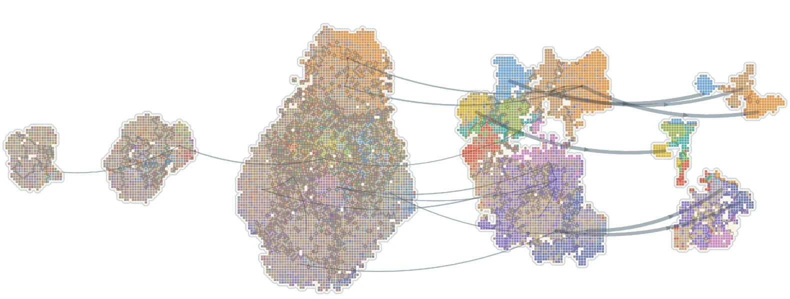 The whole map: islands for the network’s four stages, left to right, then the 1,000 classes, with district names and grey roads between districts. The early islands are pale; the last stage is vivid.