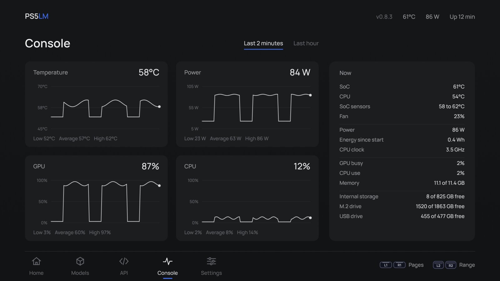 Console: temperature, power and load over time